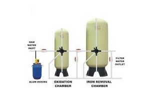 D.M Plant Manufacturer In Delhi